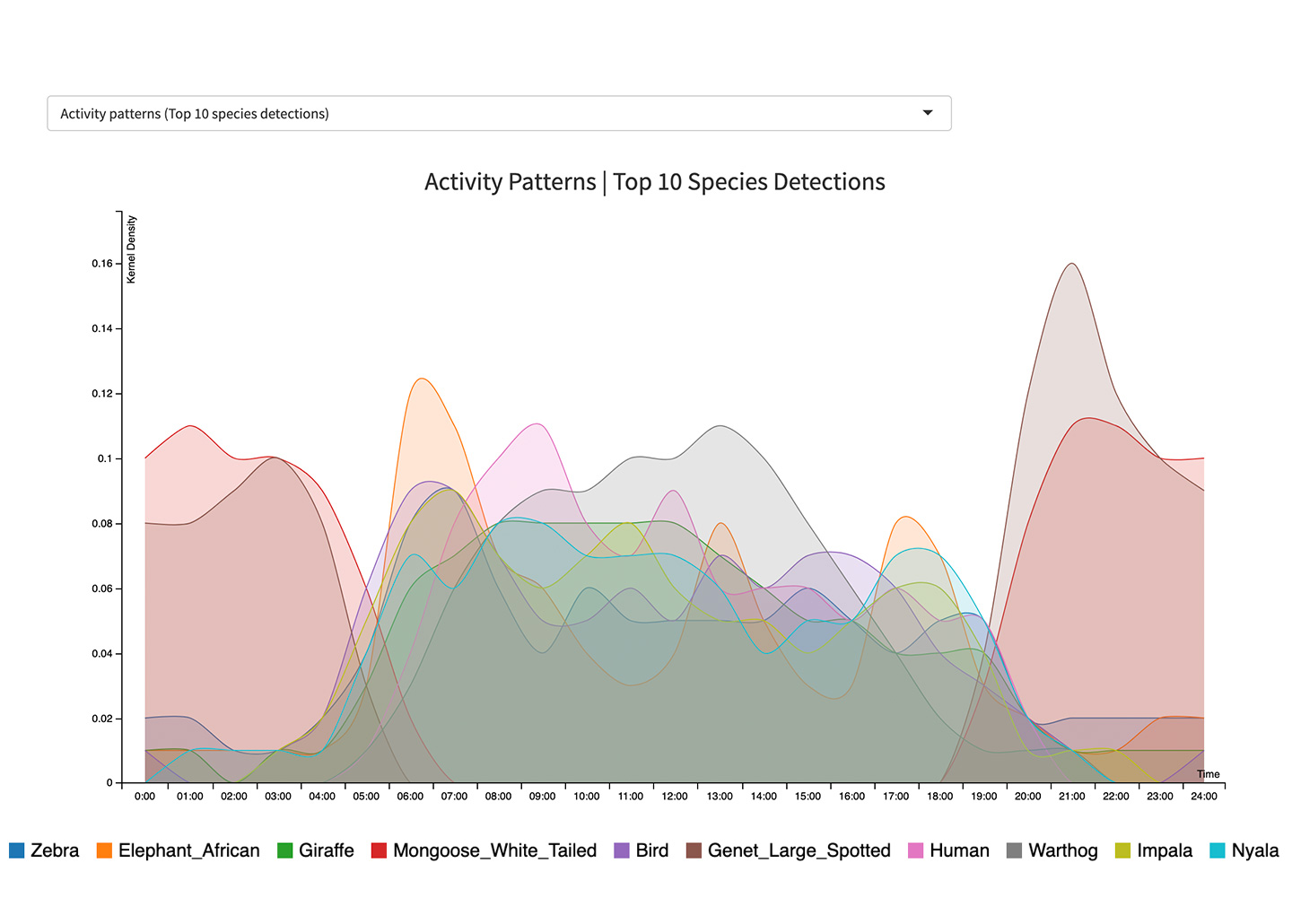 Animal data points